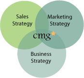 CMO Venn Diagram